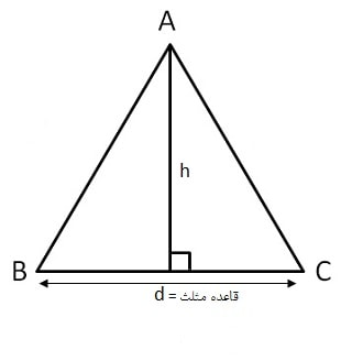 مساحت و محیط مثلث